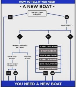 boat_buying_process
